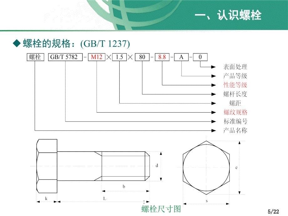 螺栓连接紧固原理介绍ppt课件_第5页