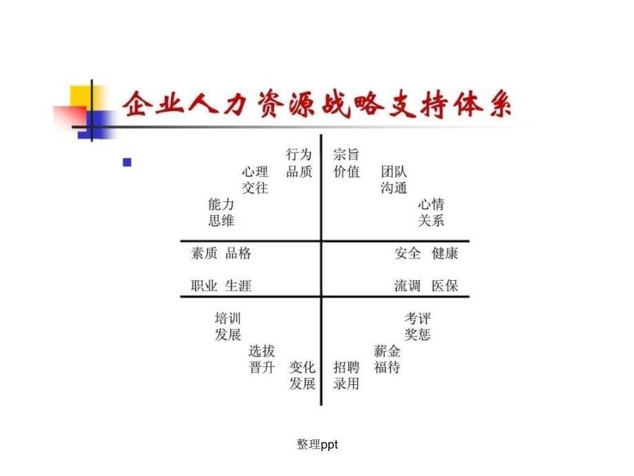 BA人力资源管理_第5页