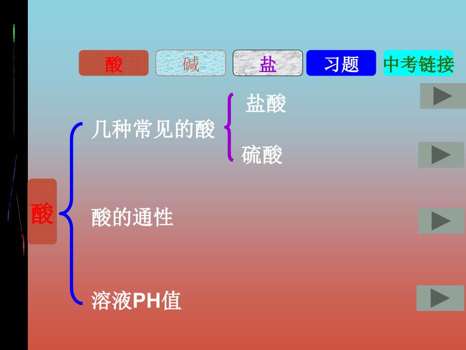 初中化学中考专题复习：溶液 精品课件人教新课标版_第2页