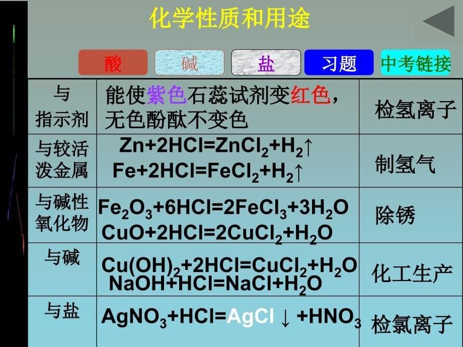 初中化学中考专题复习：溶液 精品课件人教新课标版_第5页