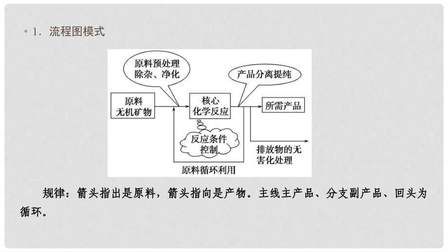 高考化学大一轮复习 第三章 金属及其化合物 综合课2 无机化工流程题的解题指导课件_第3页