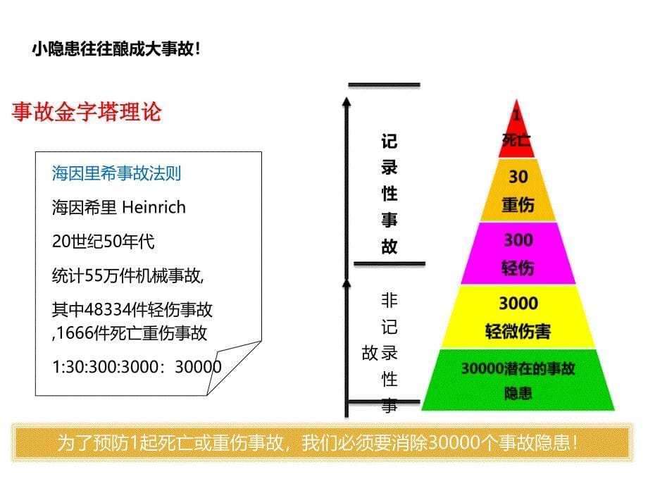 电气安全隐患排查培训_第5页