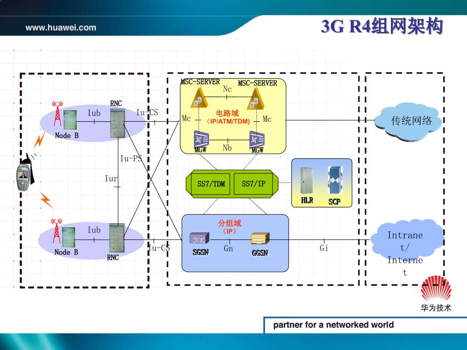 中国移动核心网R4系列之架构、协议和接口_第3页