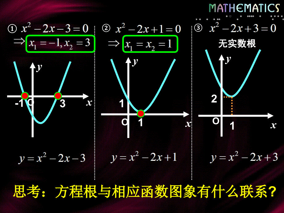 河南省长垣县第十中学高中数学 3.1.1方程的根与函数的零点课件 新人教A版必修1_第3页