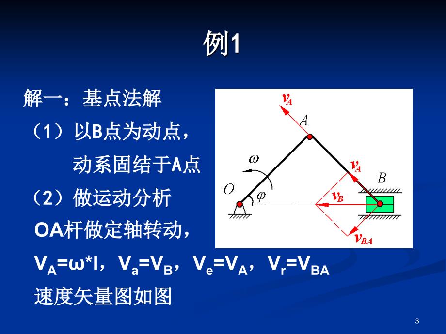 3刚体的平面运动例题PowerPoint 演示文稿_第3页