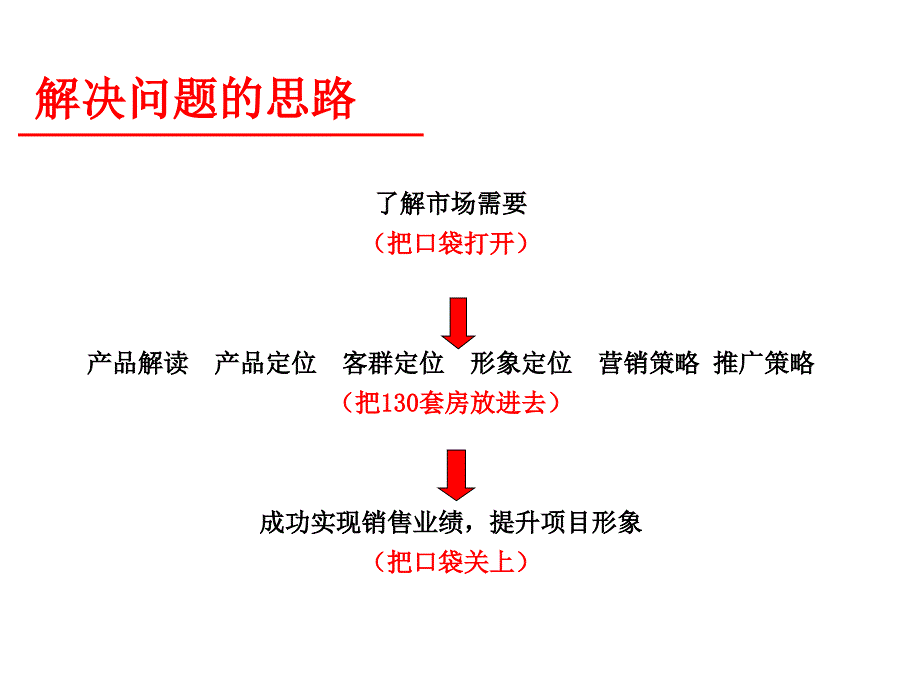 汉阳华茂品江一期九月营销推广方案44p_第2页