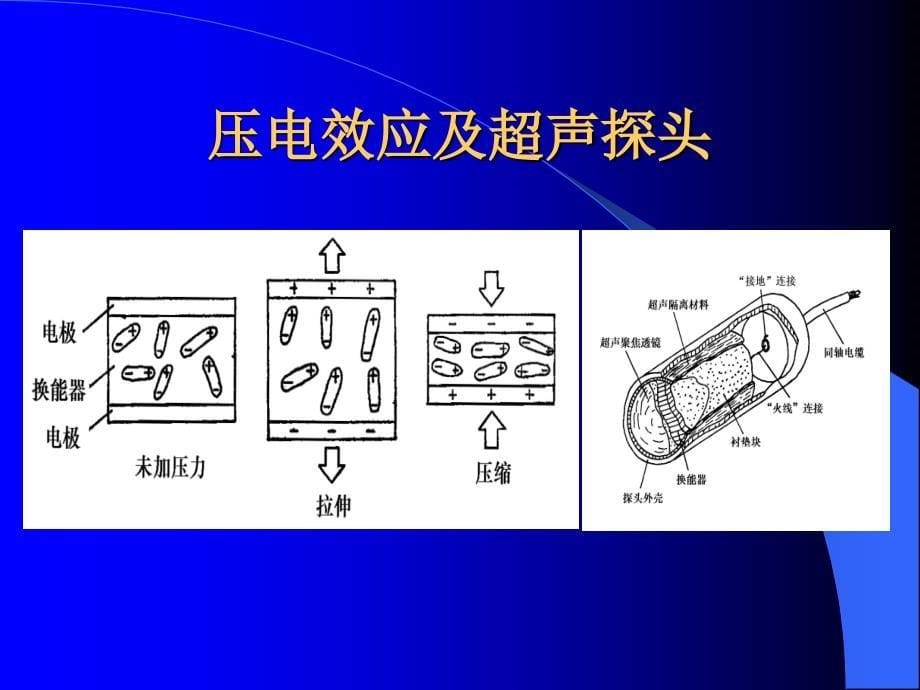 《医用超声设备》PPT课件_第5页