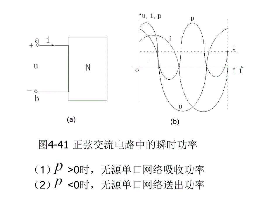 正弦交流电路中的功率_第3页