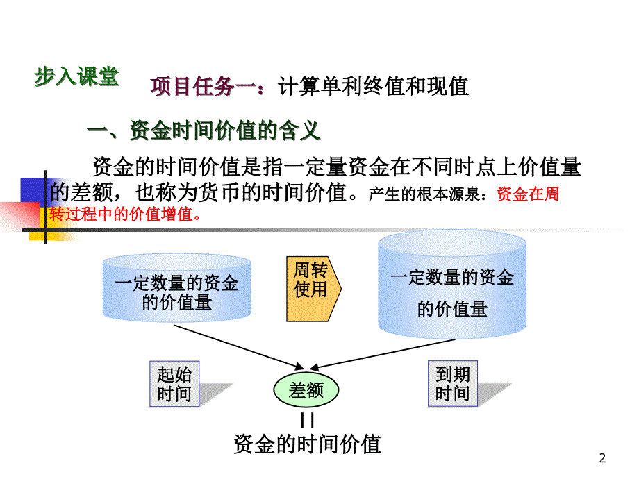 卓达第二章财务管理的价值观念_第2页