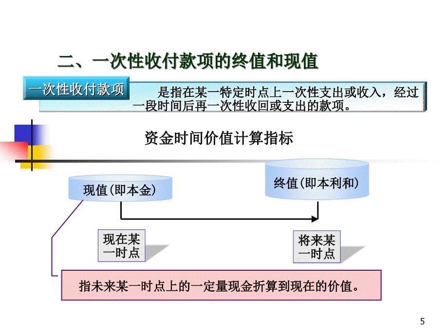 卓达第二章财务管理的价值观念_第5页