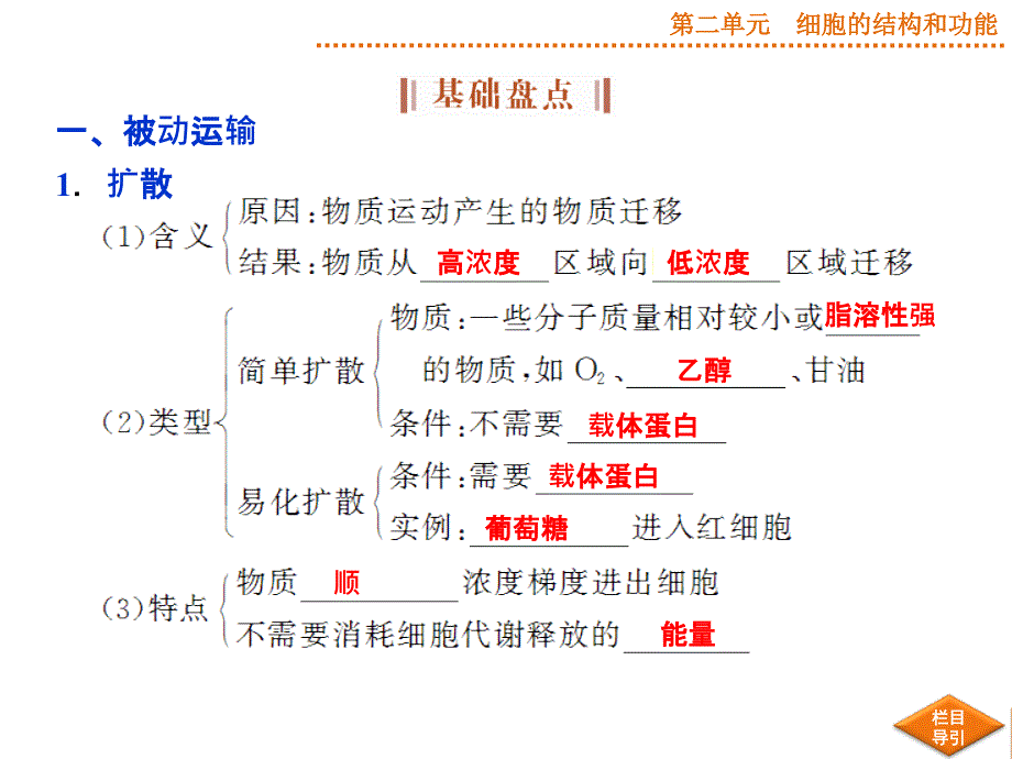 优化方案高考生物苏教版第7讲物质的跨膜运输_第4页