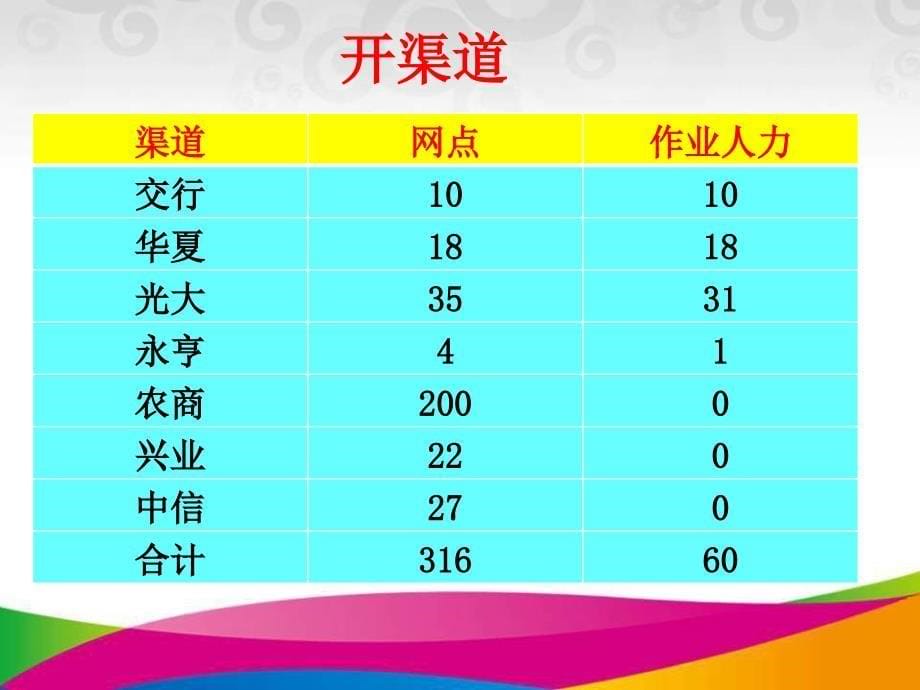 开门红银行保险工作汇报三月份目标工作17页_第5页