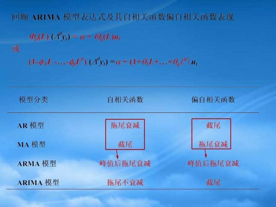 季节ARIMA与RegARIMA模型(PPT100页)_第5页