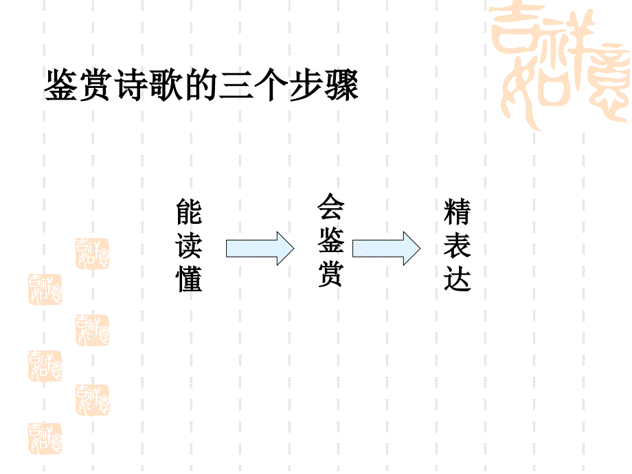 考纲要求D级一鉴赏文学作品的形象语言表达技巧课件_第3页