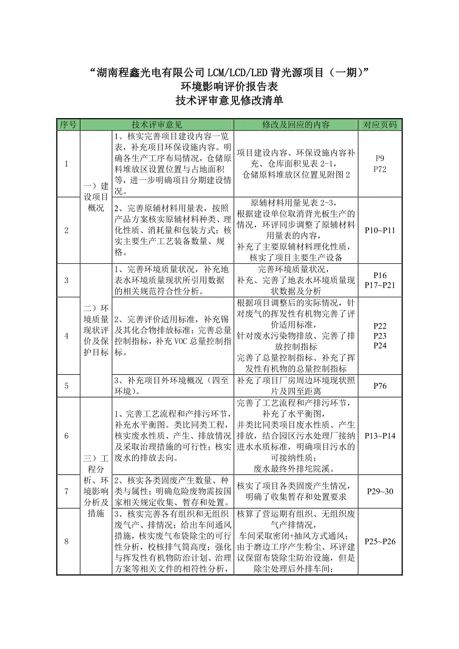 湖南程鑫光电有限公司LCM_LCD_LED背光源项目建设项目_第3页