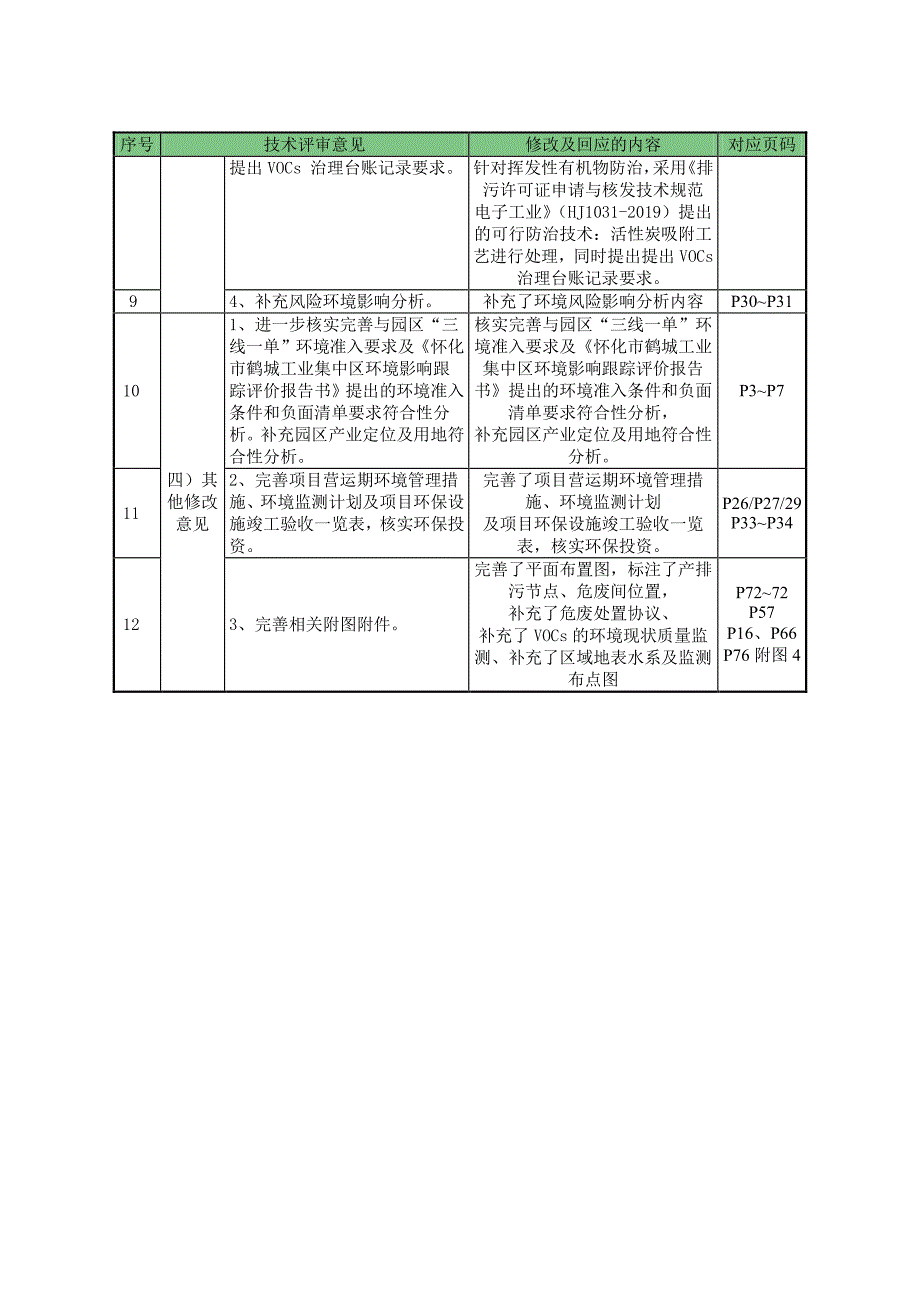 湖南程鑫光电有限公司LCM_LCD_LED背光源项目建设项目_第4页