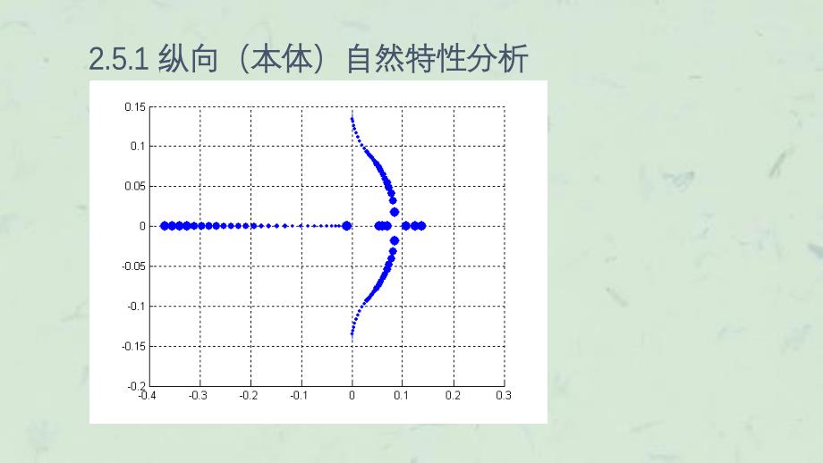 先进飞行控制系统第(8)课件_第4页