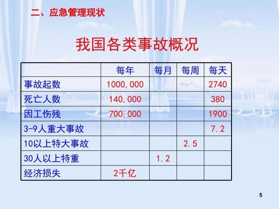 应急管理培训课件PPT37页_第5页