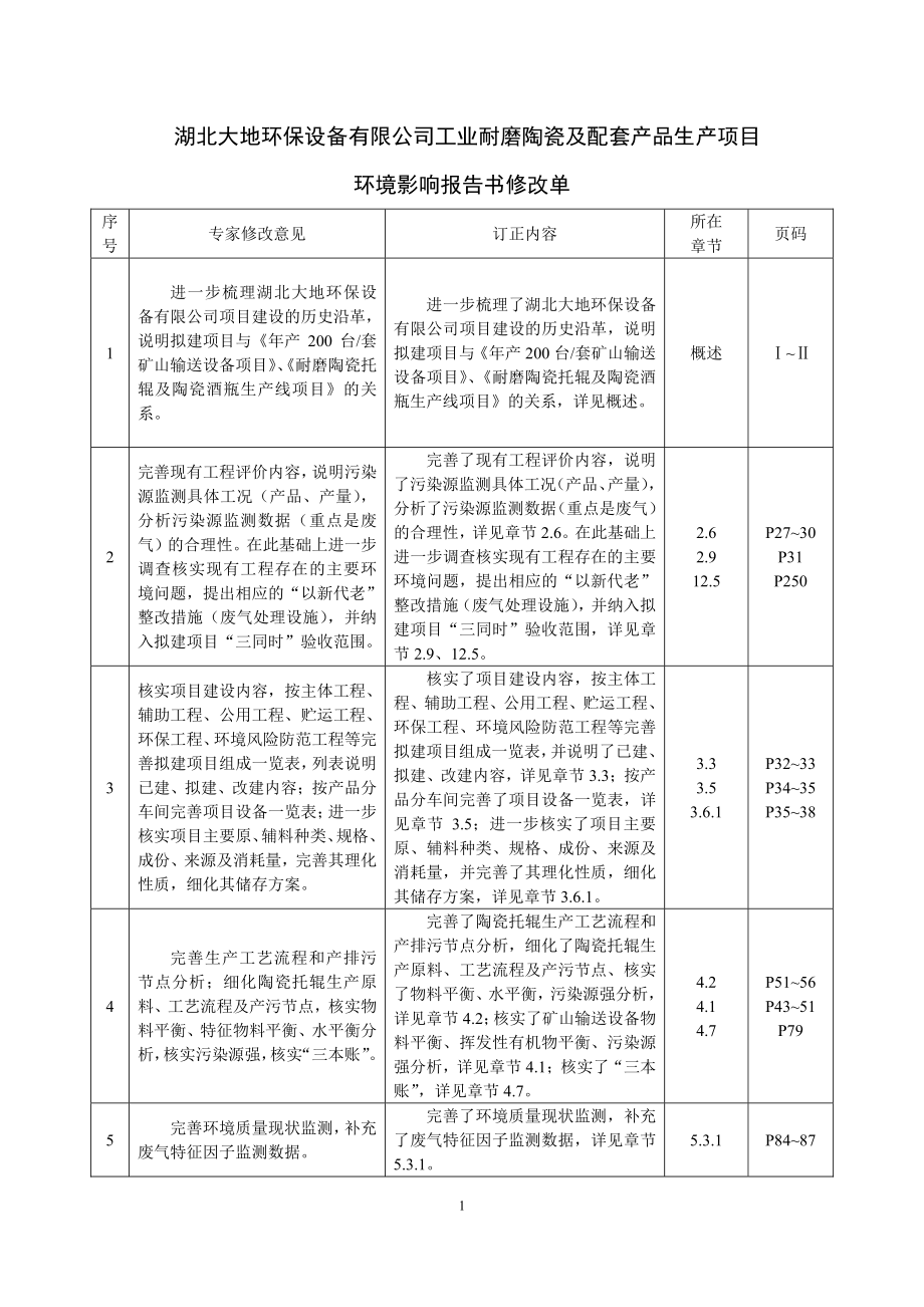 湖北大地环保设备有限公司工业耐磨陶瓷及配套产品生产项目环境影响报告书_第3页