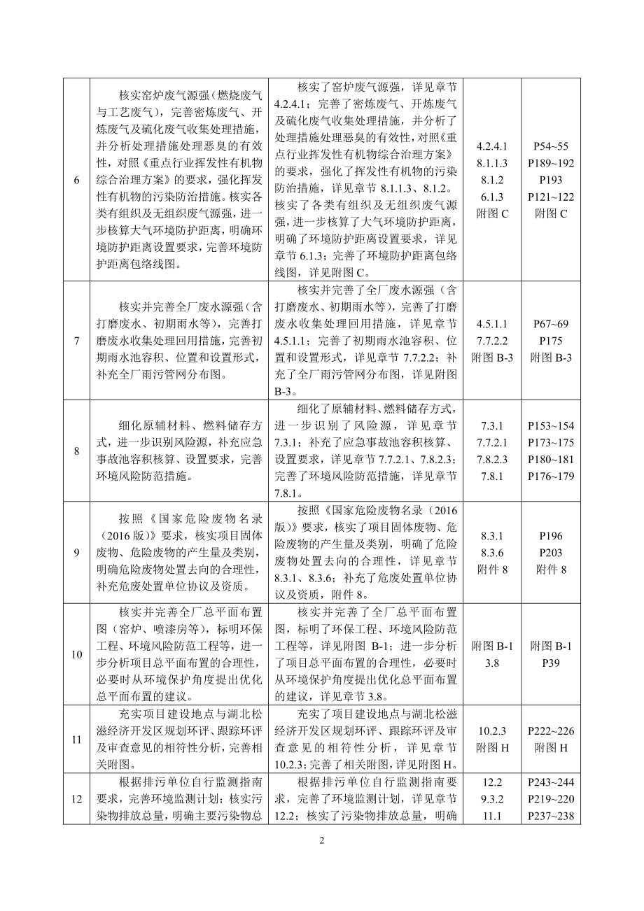 湖北大地环保设备有限公司工业耐磨陶瓷及配套产品生产项目环境影响报告书_第4页