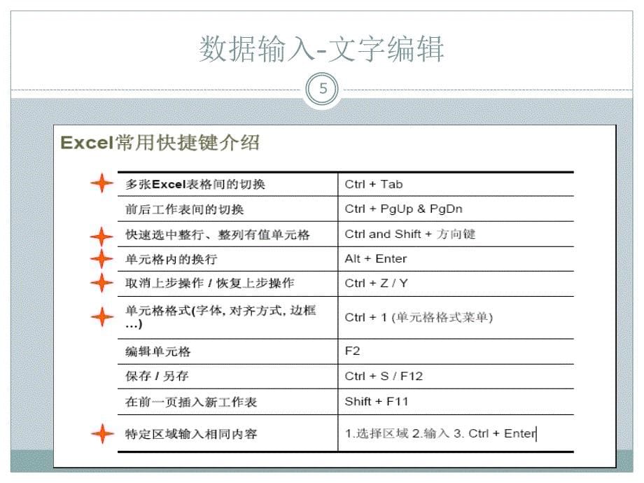 execl使用技巧资料ppt课件_第5页