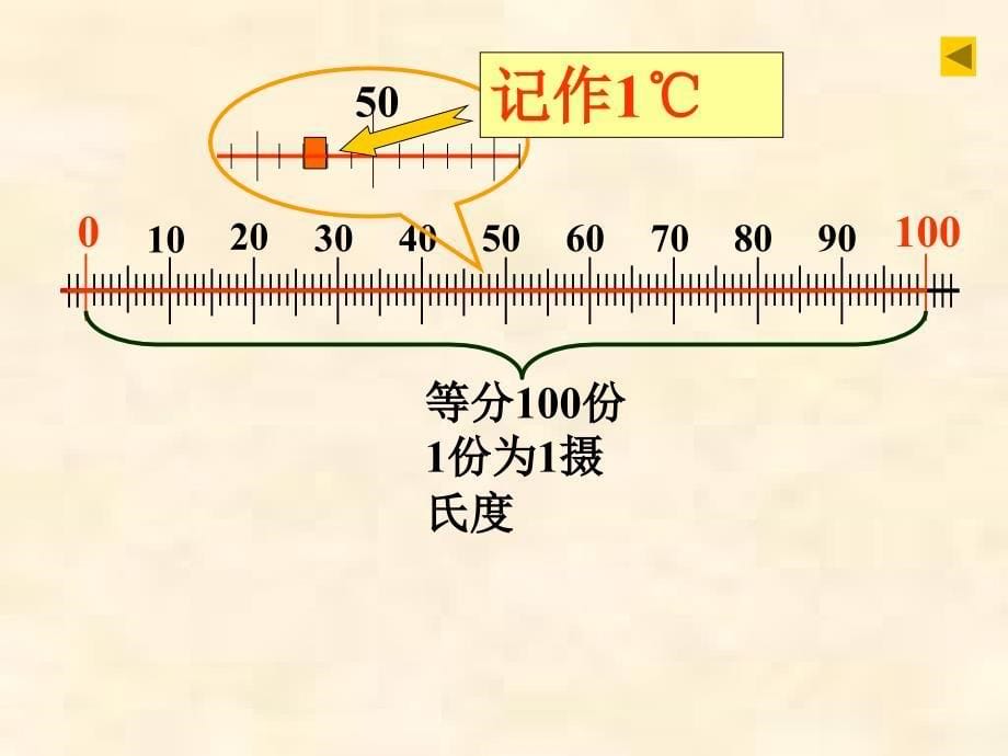 人教版八年级物理上第三章3.1温度_第5页