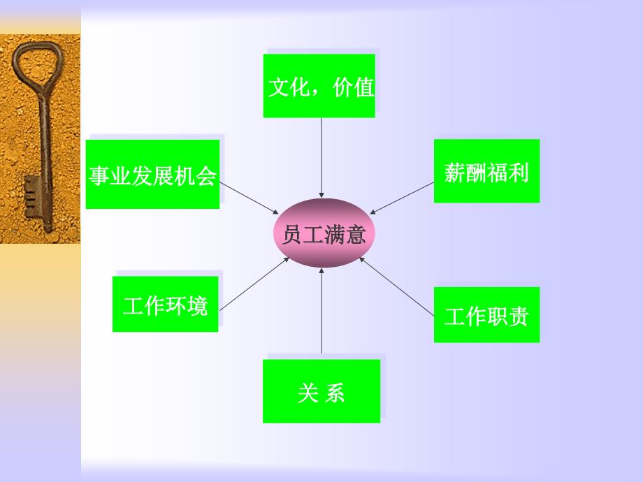 培-训-体-系-建-立-与-管理课件_第2页