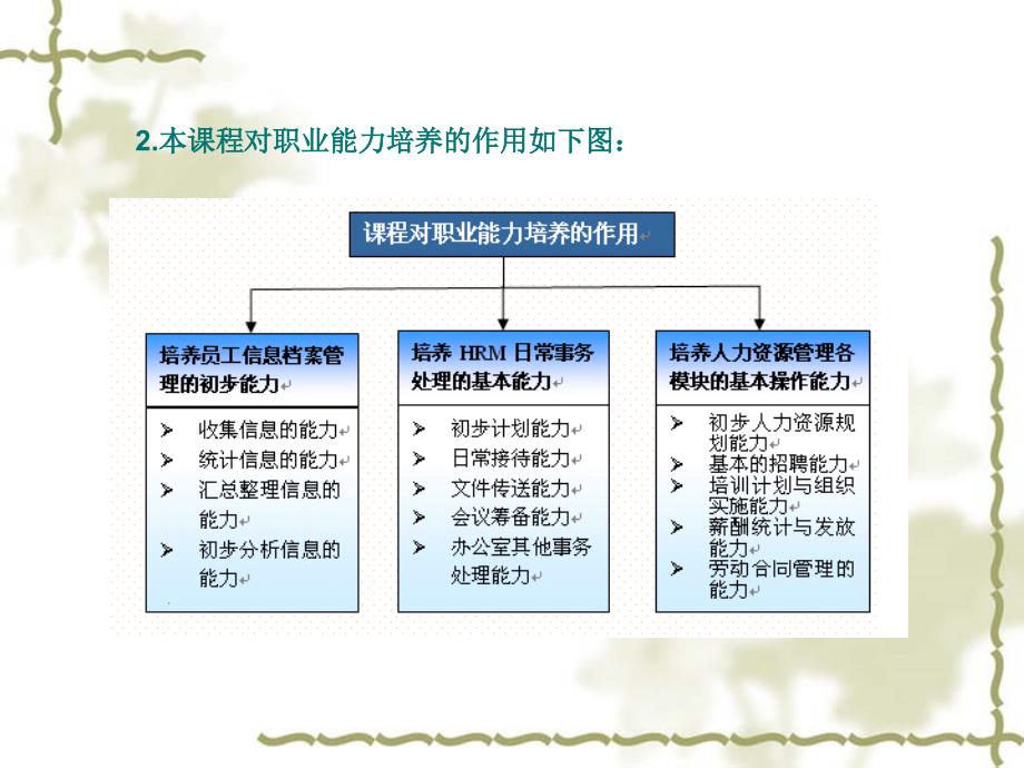 《人力资源管理说》PPT课件.ppt_第4页