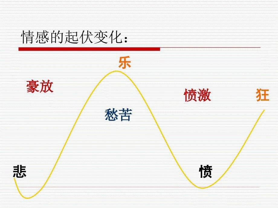 中职语文将进酒_第5页