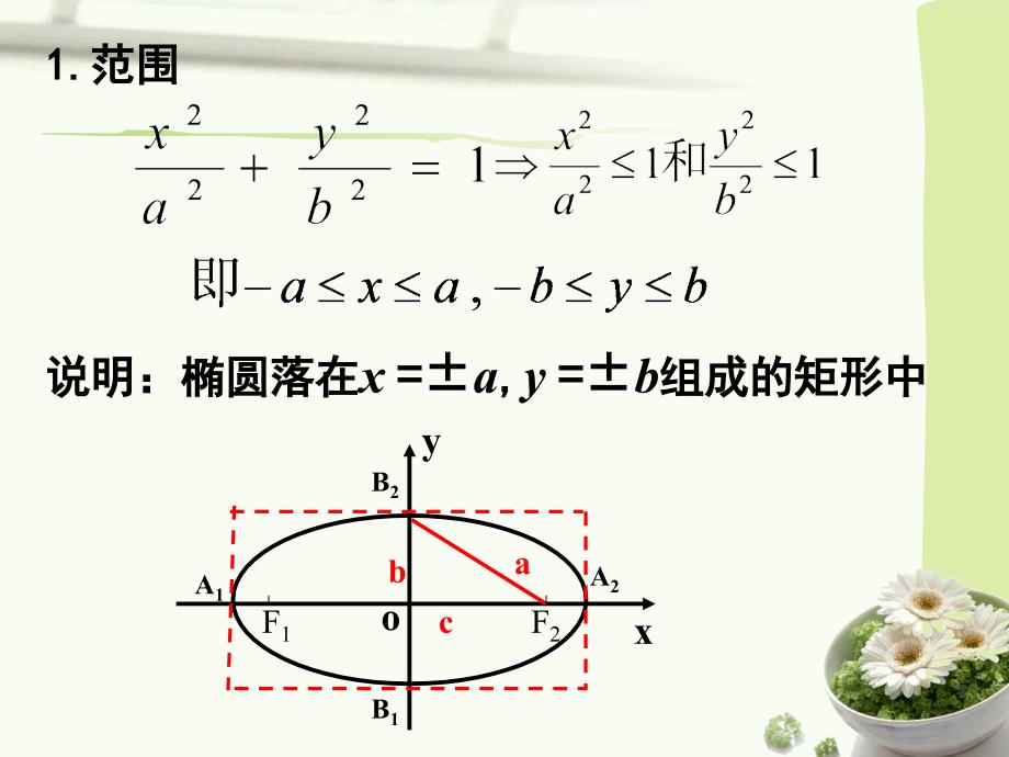 椭圆几何性质课件_第4页