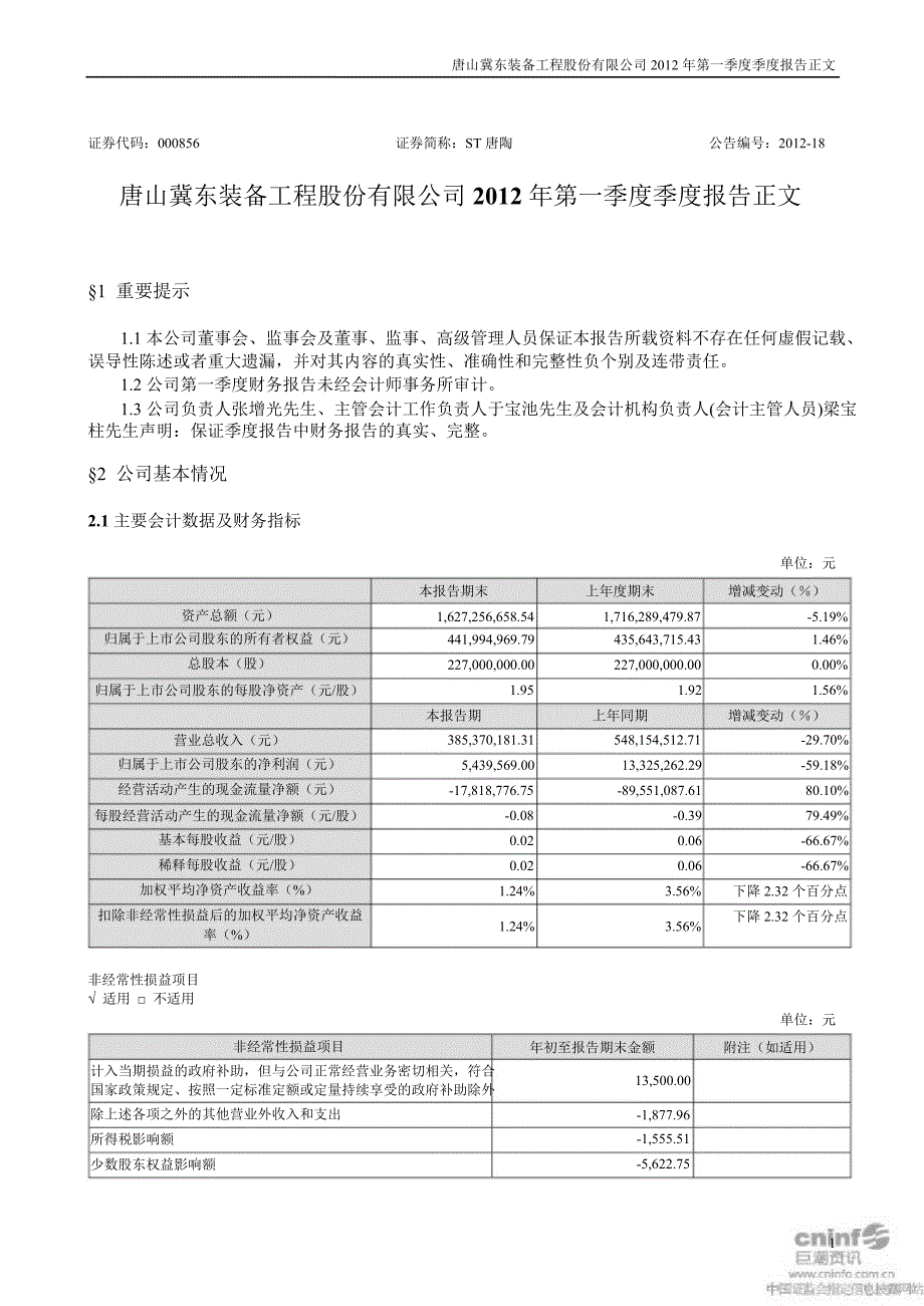 ST唐陶第一季度报告正文_第1页