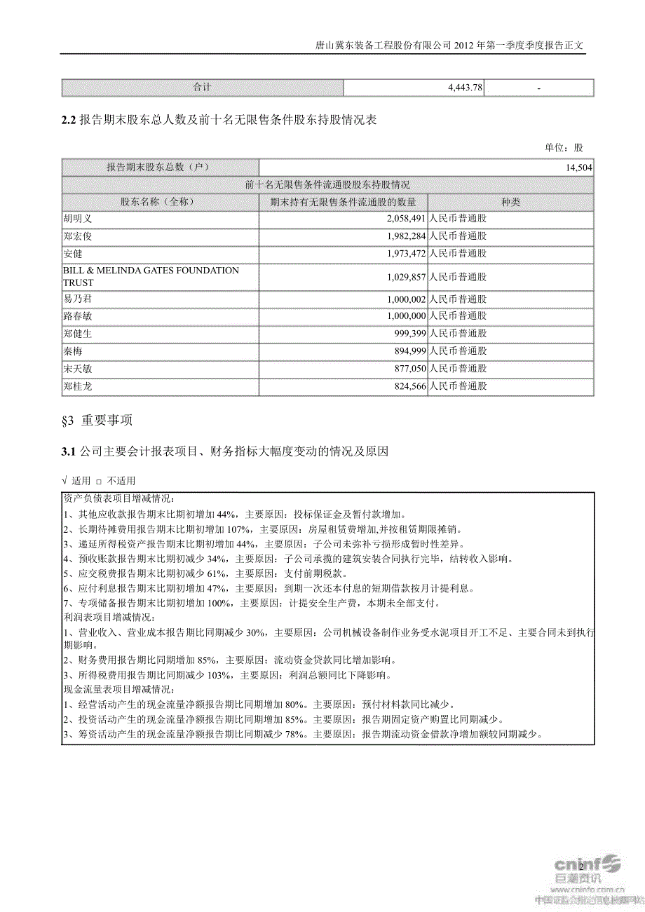 ST唐陶第一季度报告正文_第2页