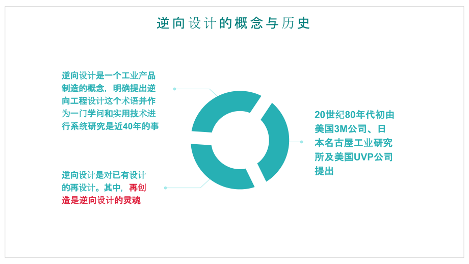 以逆向设计构建医院建设完整方案课件_第4页