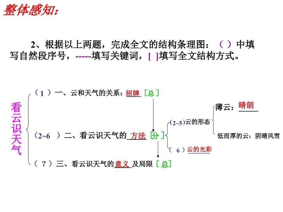 《看云识天气》参考课件3_第5页