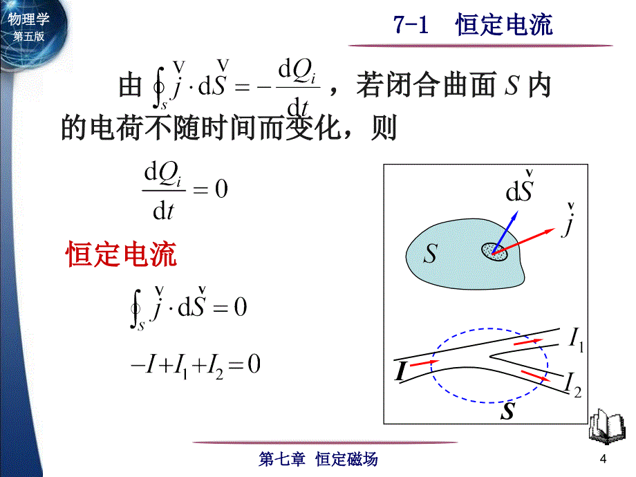 大学物理第五版上册高等教育版71恒定电流_第4页