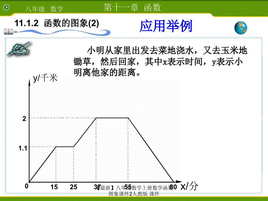 最新八年级数学上册数学函数图象课件2人教版课件_第3页