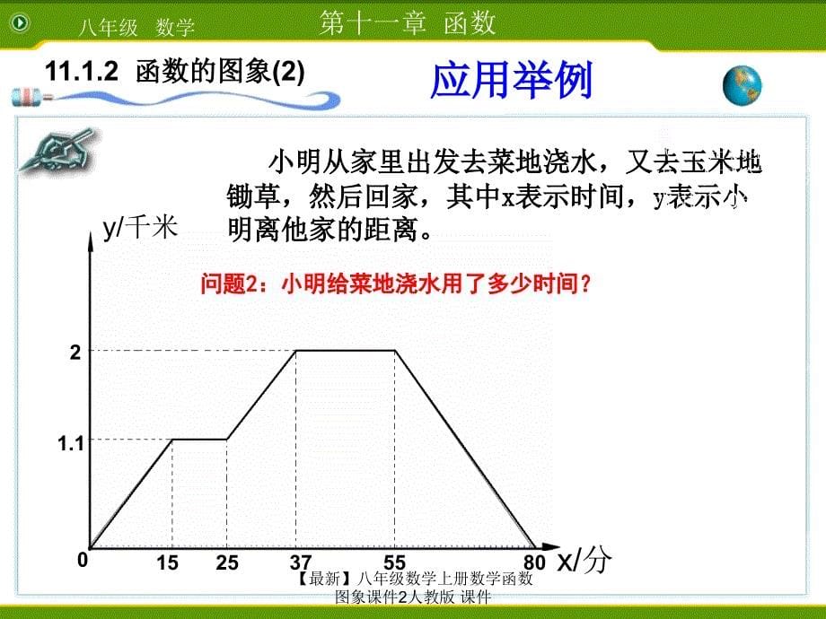 最新八年级数学上册数学函数图象课件2人教版课件_第5页