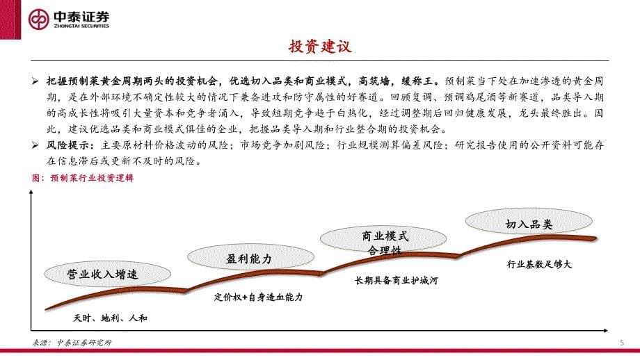 预制菜行业深度报告：赛道篇-寥廓江天百舸争流-220526_第5页