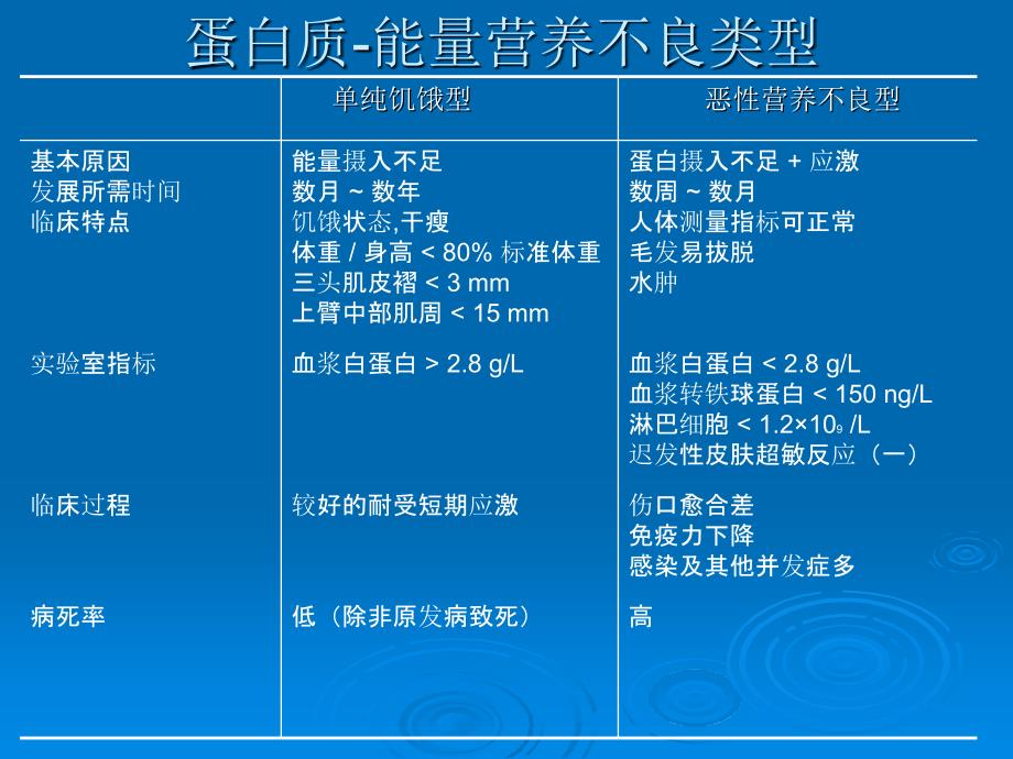 临床病人的营养评价PPT课件_第3页