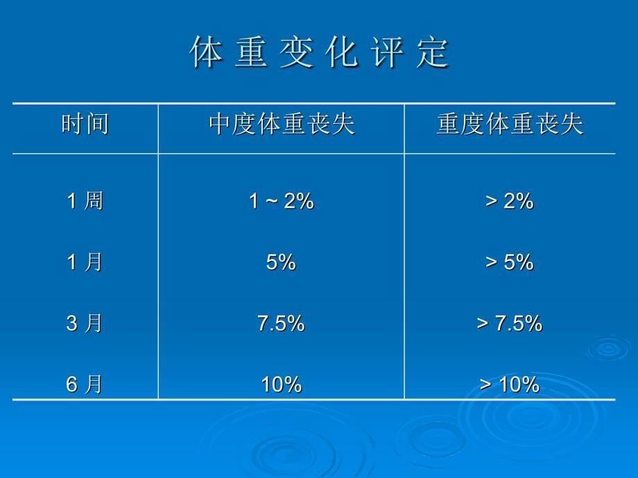 临床病人的营养评价PPT课件_第5页