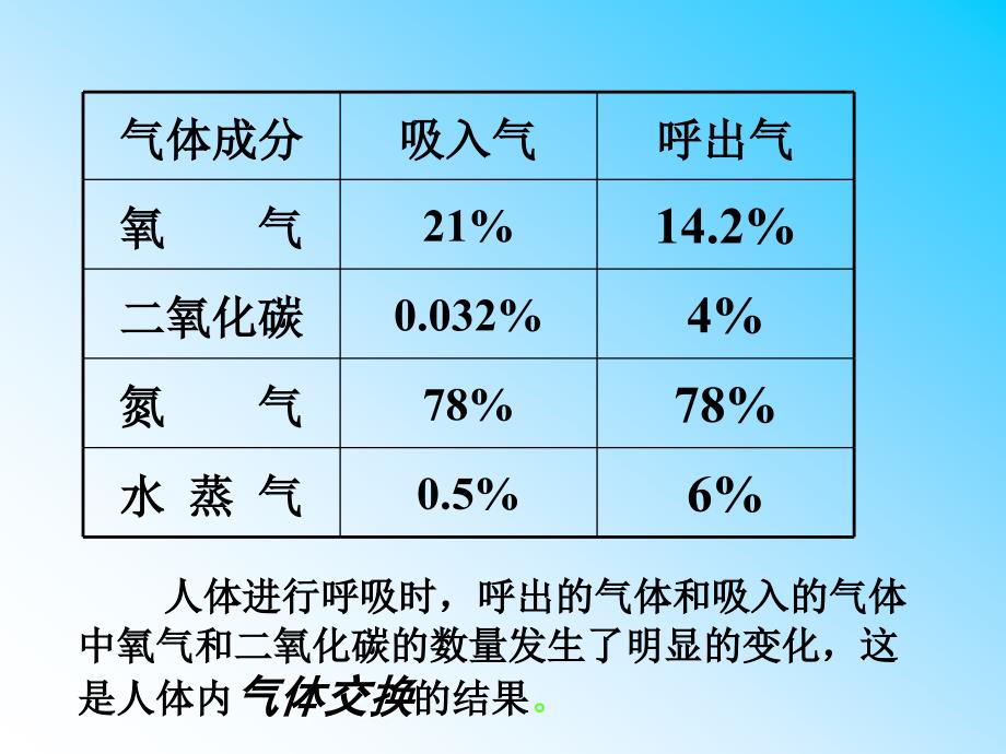 第六章生物的呼吸第一节植物的呼吸_第2页