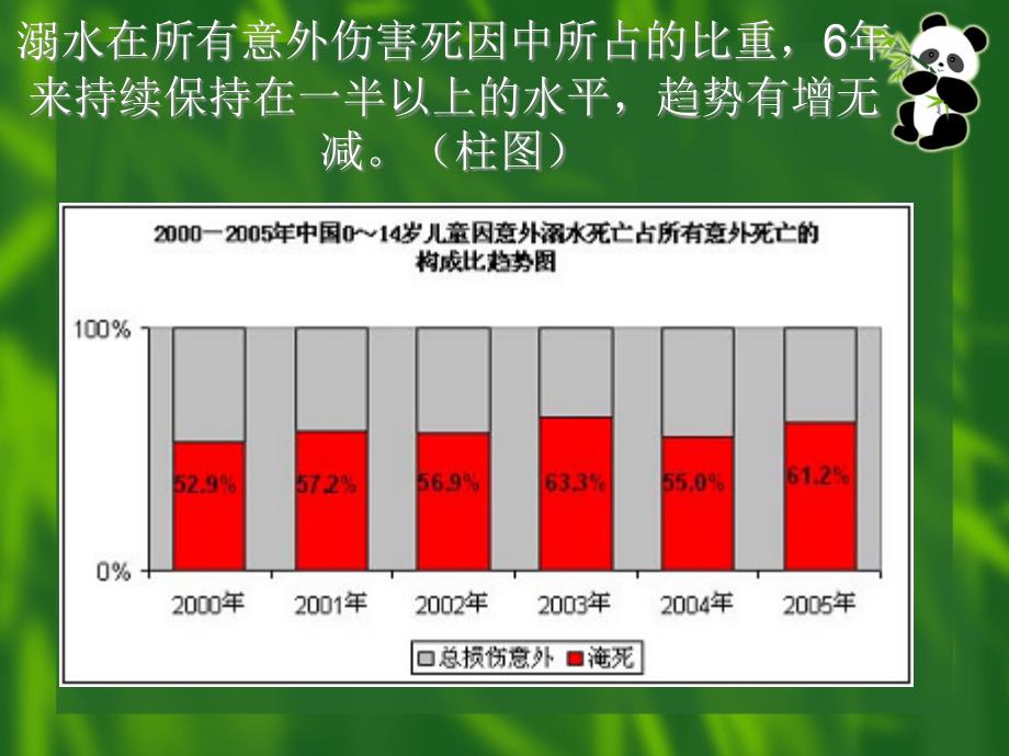 小班防溺水ppt_第2页