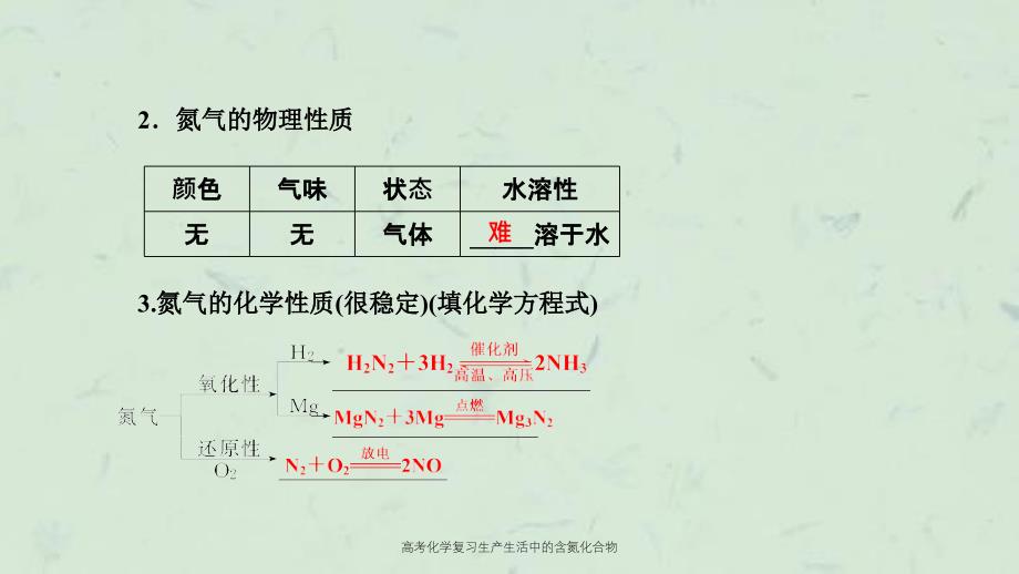 高考化学复习生产生活中的含氮化合物课件_第4页