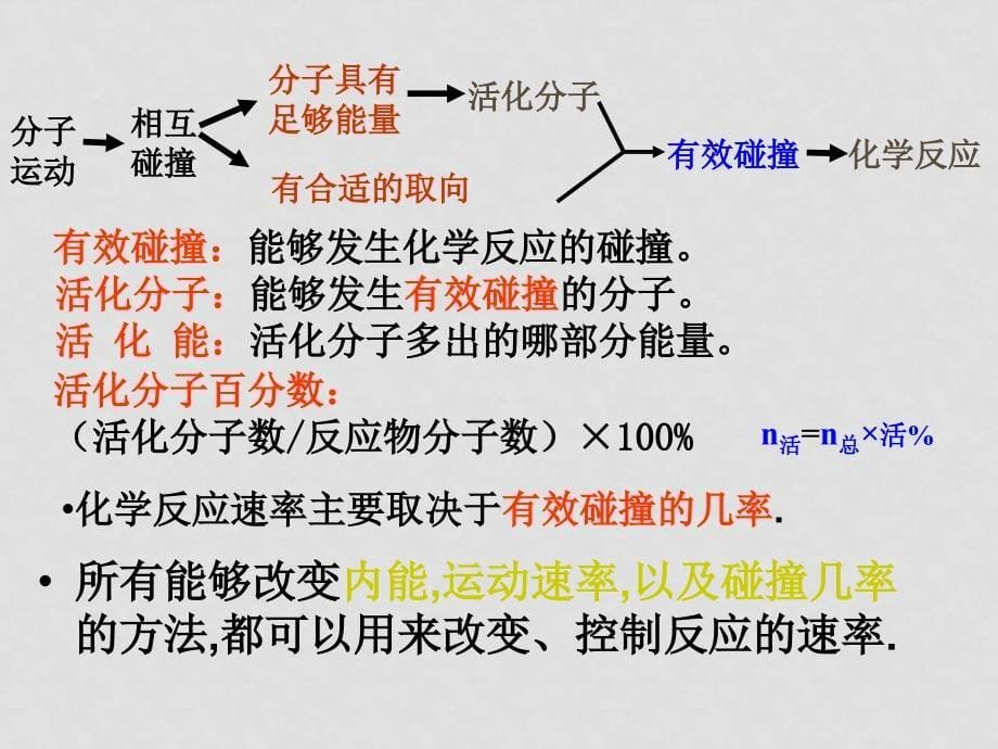 高中化学第二章第二节 影响化学反应速率的因素人教版选修四_第5页