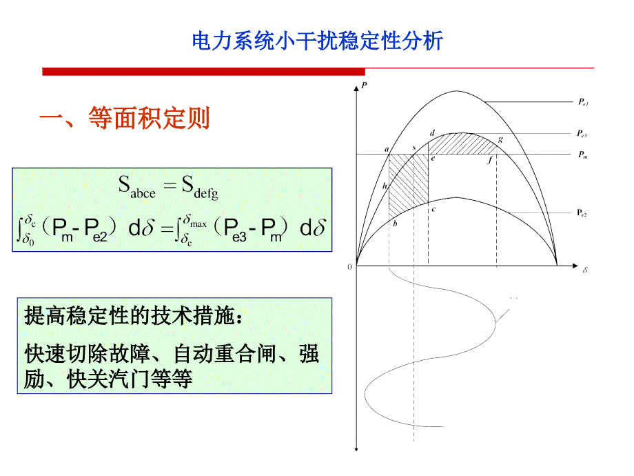 电力系统小干扰稳定性分析低频振荡_第2页