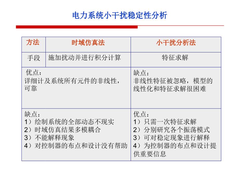 电力系统小干扰稳定性分析低频振荡_第4页