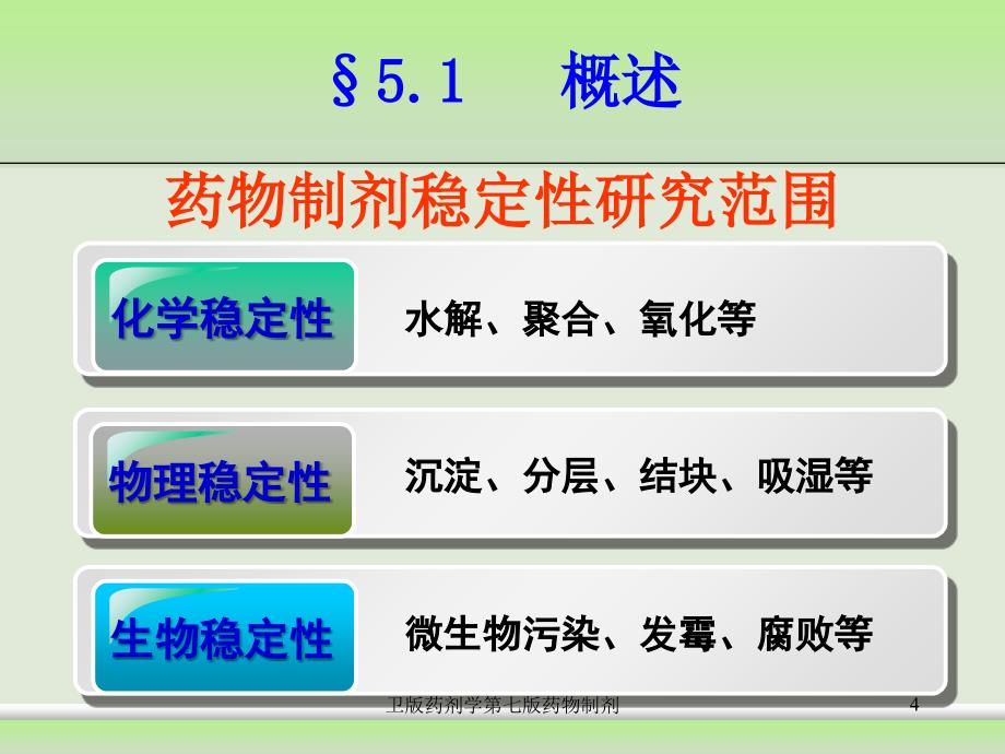 卫版药剂学第七版药物制剂课件_第4页