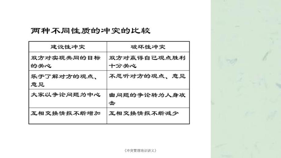 冲突管理培训讲义课件_第4页