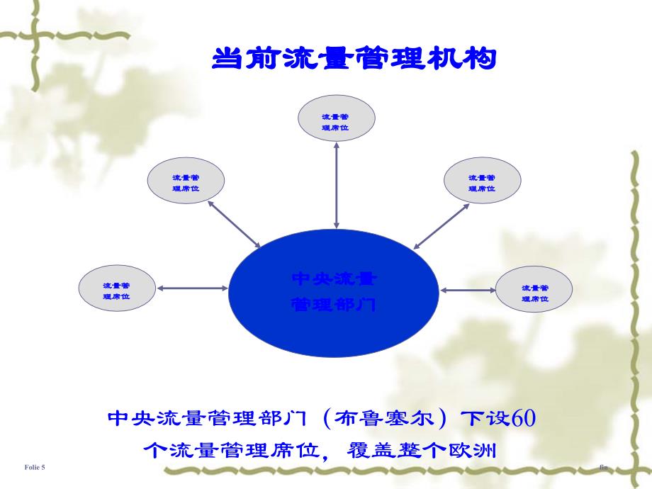 欧洲空中交通流量和飞行计划管理_第3页