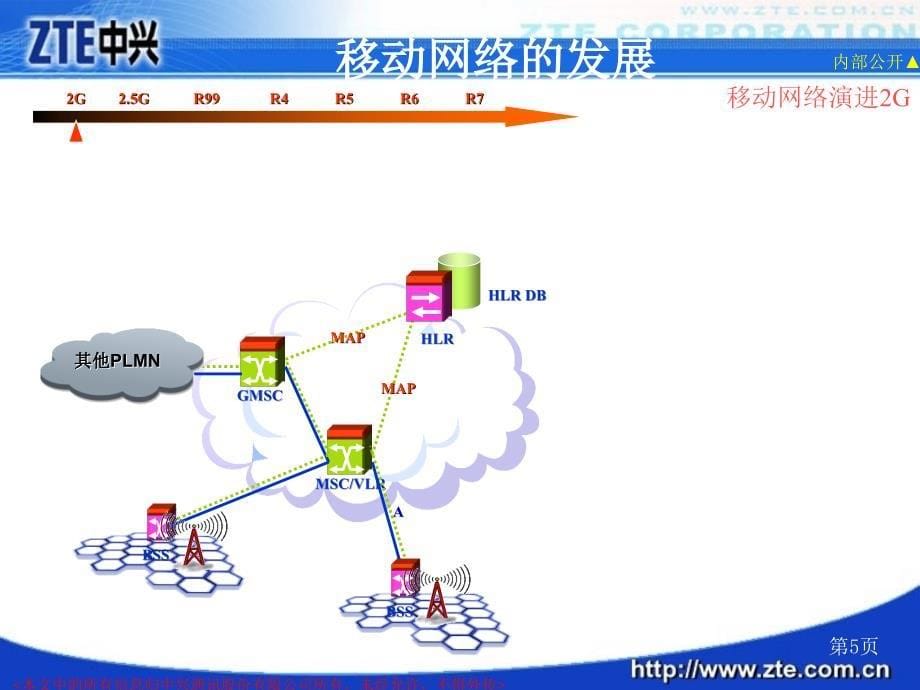 IMS系统架构和基本原理 通讯_第5页